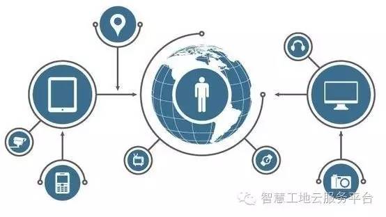 教鞭指点智慧方向