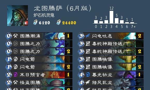 门兴核心伤缺战力遭质疑  